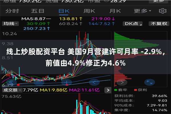 线上炒股配资平台 美国9月营建许可月率 -2.9%，前值由4.9%修正为4.6%