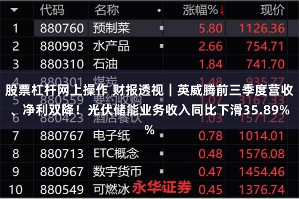 股票杠杆网上操作 财报透视｜英威腾前三季度营收、净利双降！光伏储能业务收入同比下滑35.89%